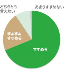 患者満足度